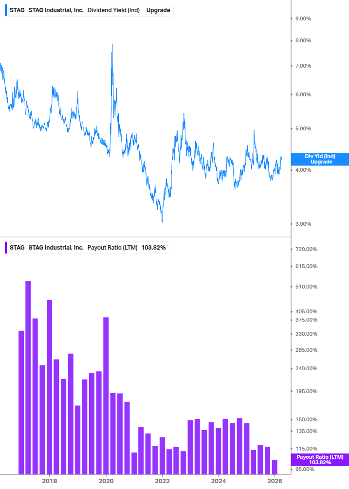 Dividend Safety Chart