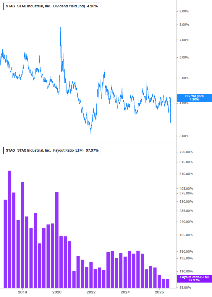 Dividend Safety Chart