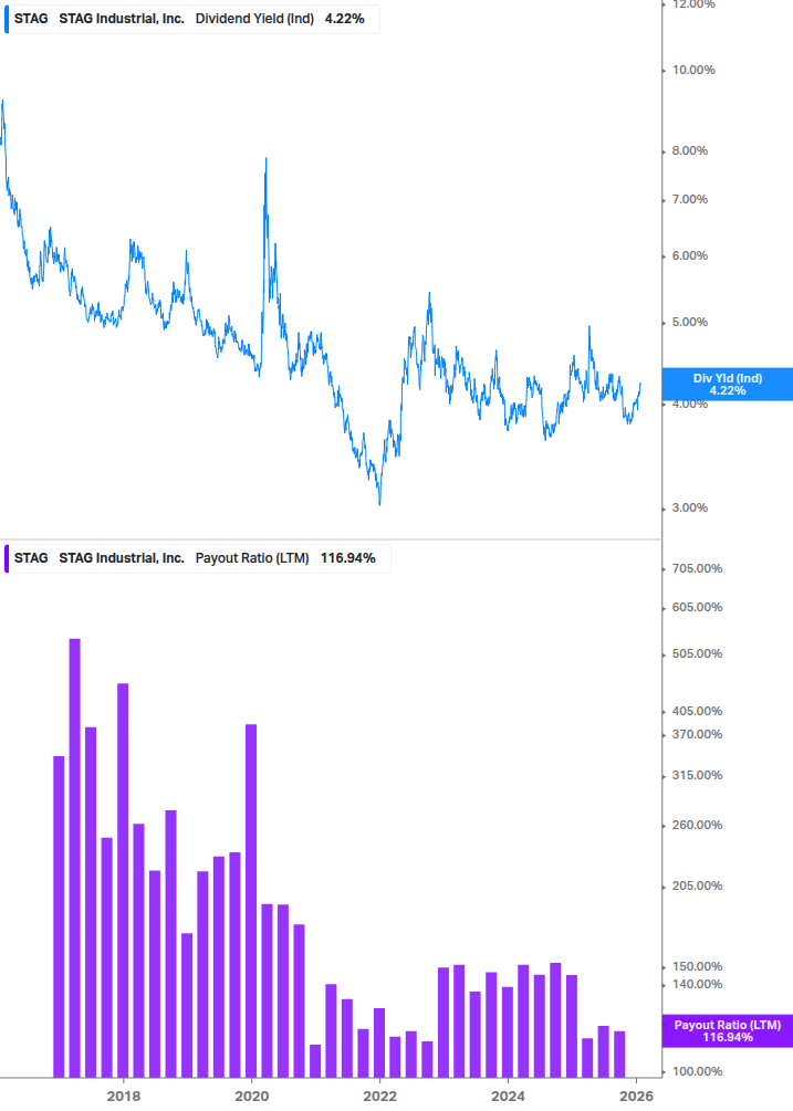 Dividend Safety Chart