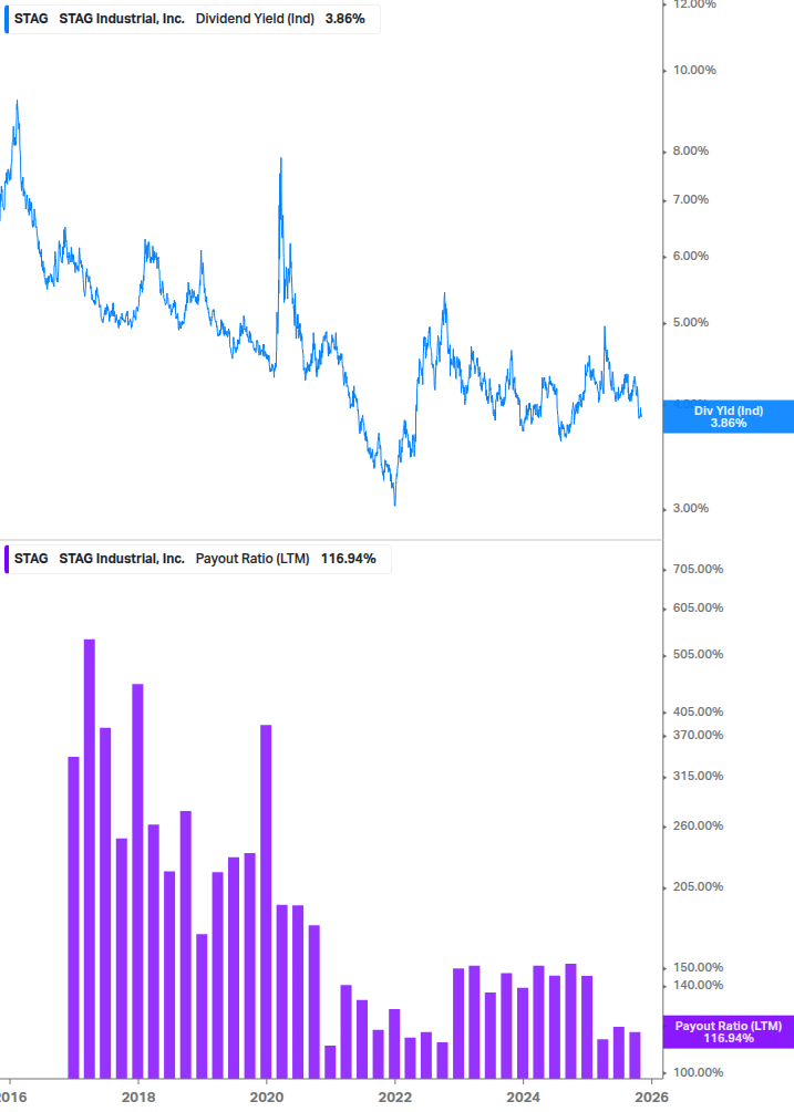 Dividend Safety Chart