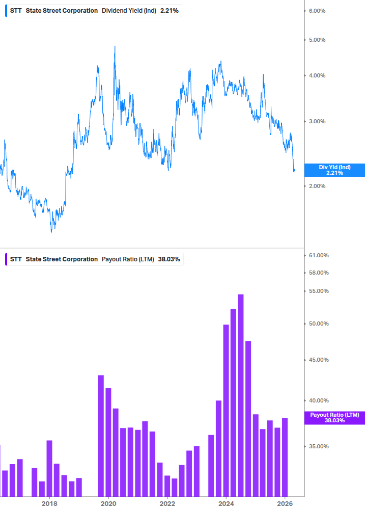 Dividend Safety Chart