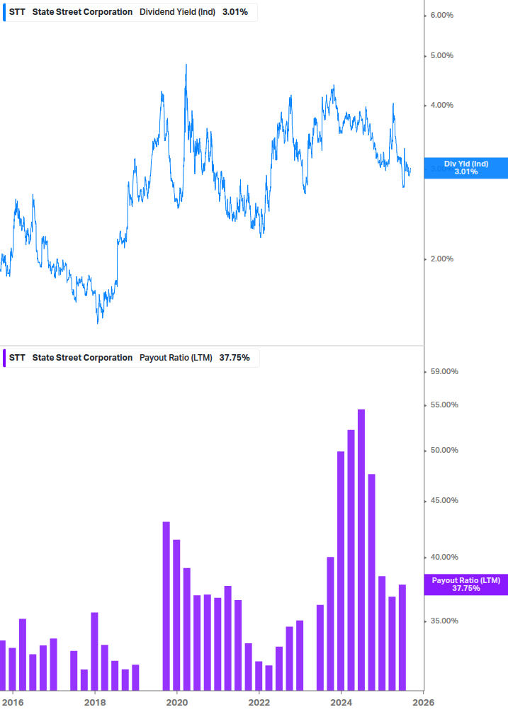 Dividend Safety Chart