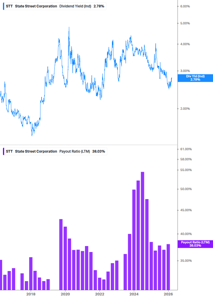 Dividend Safety Chart