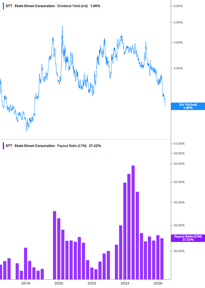 Dividend Safety Chart