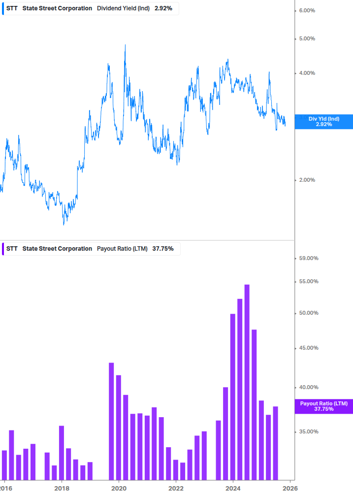 Dividend Safety Chart