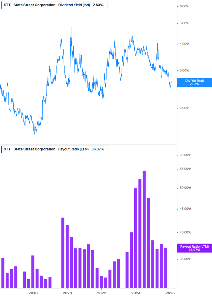 Dividend Safety Chart