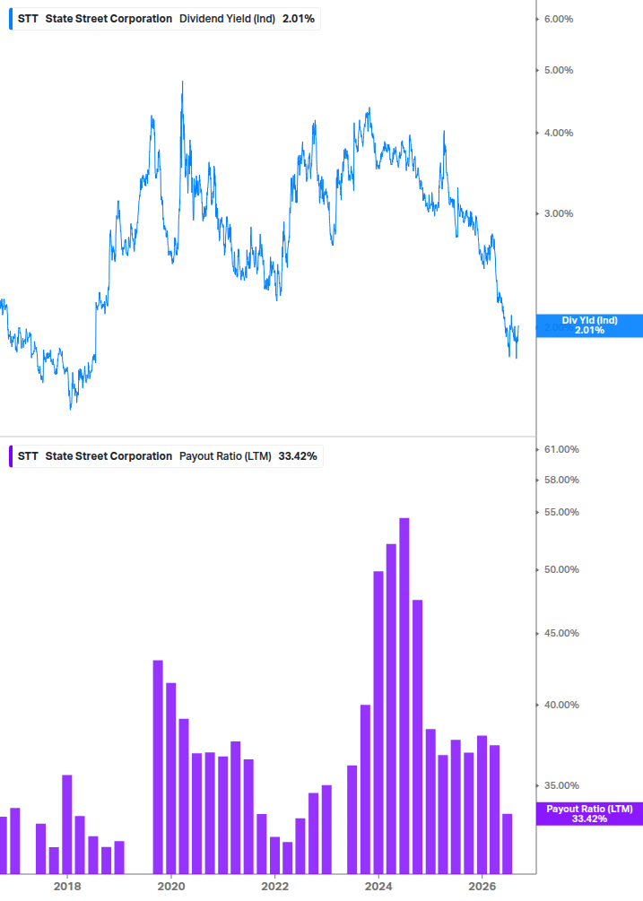 Dividend Safety Chart
