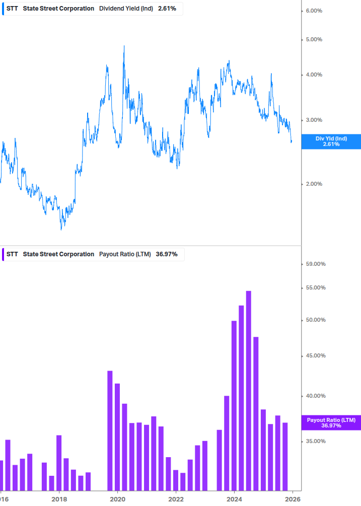 Dividend Safety Chart
