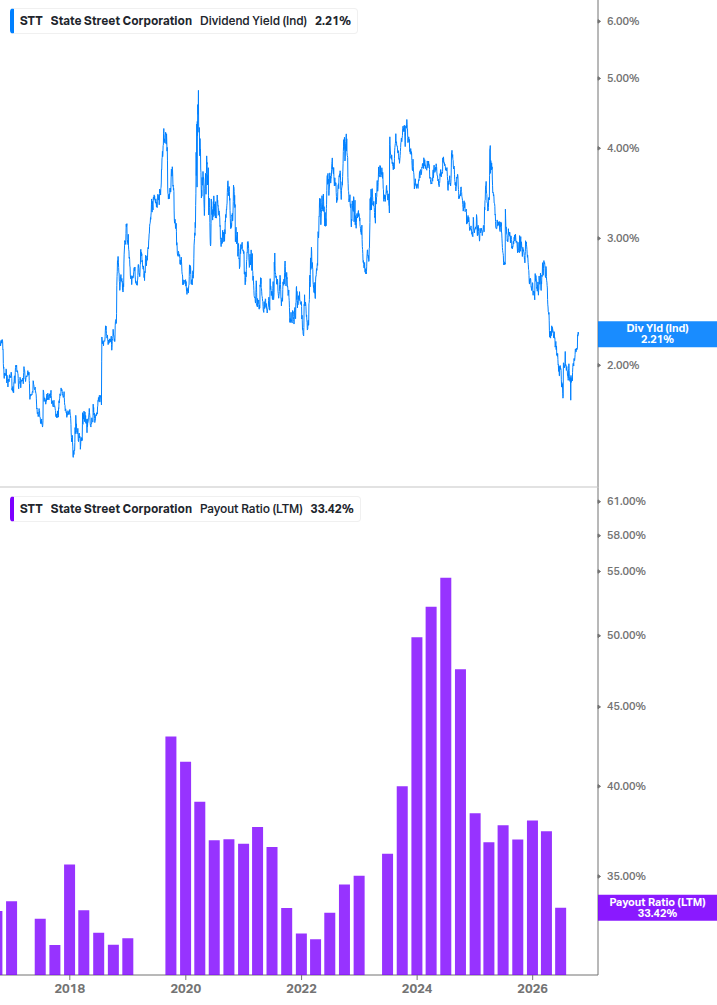 Dividend Safety Chart