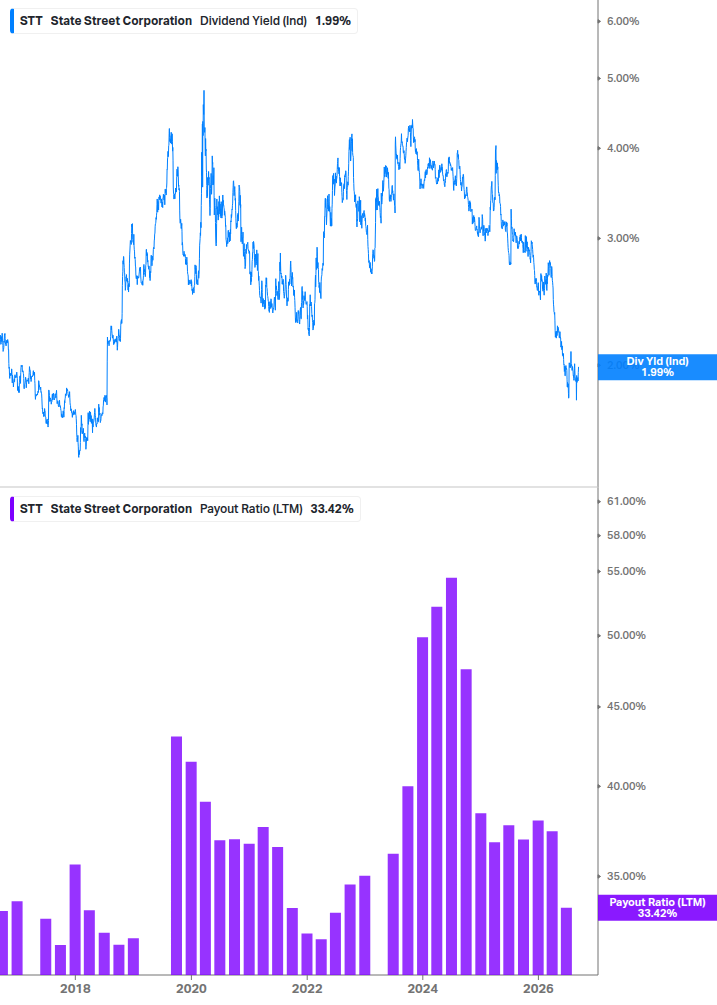 Dividend Safety Chart