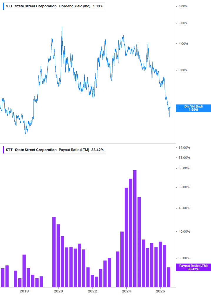 Dividend Safety Chart
