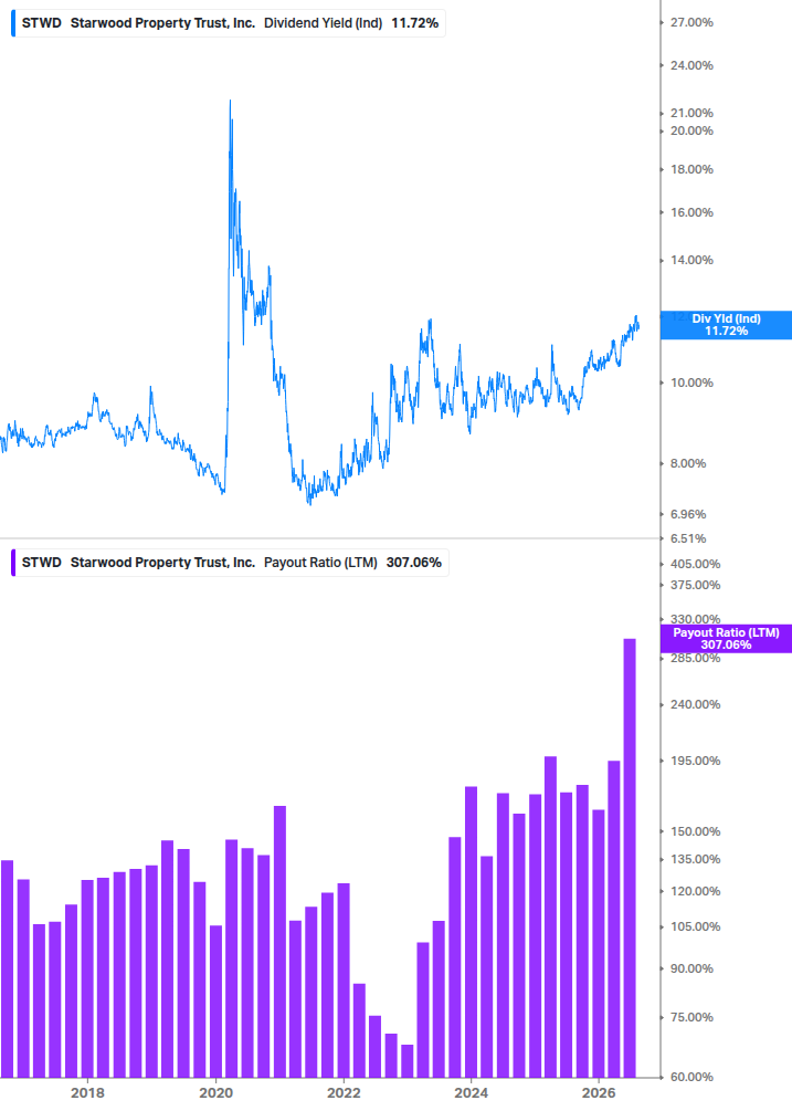 Dividend Safety Chart