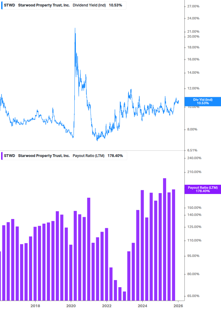 Dividend Safety Chart