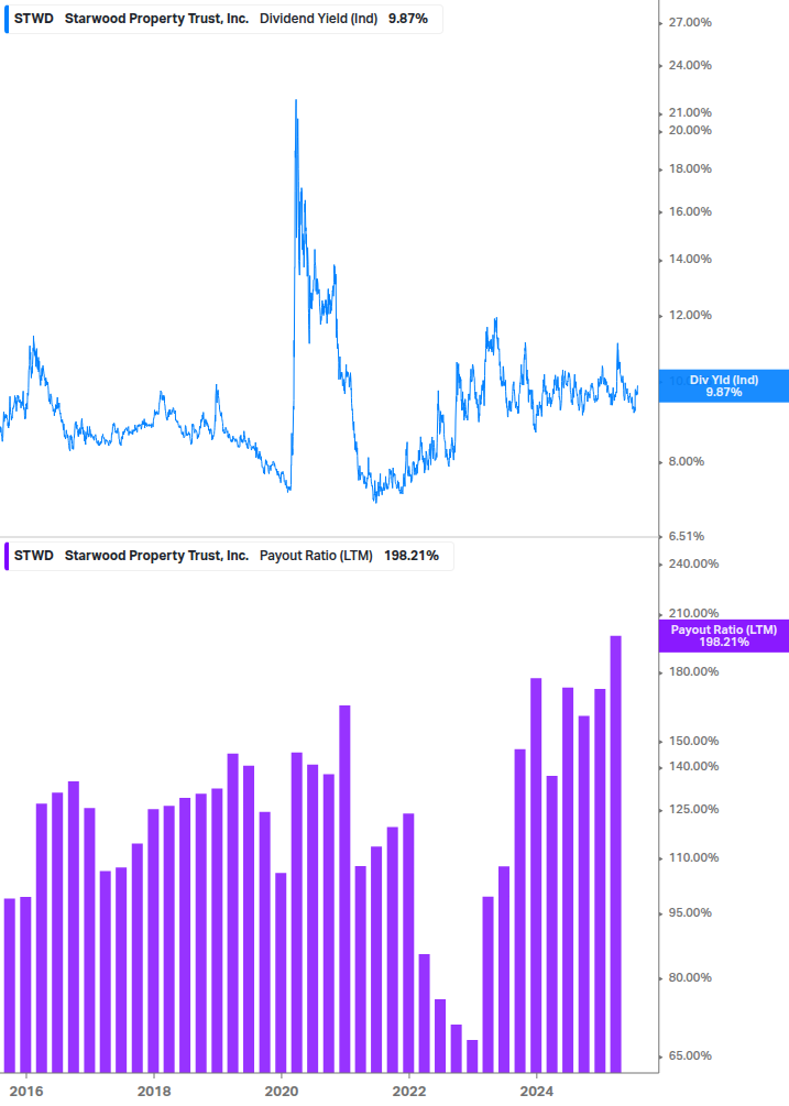Dividend Safety Chart