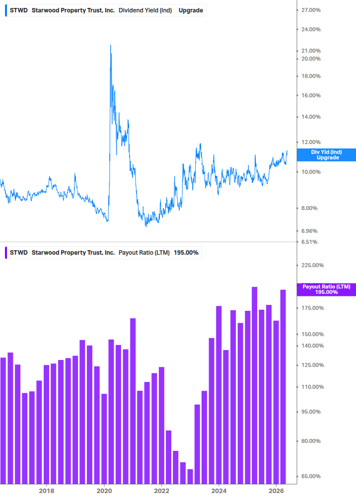 Dividend Safety Chart