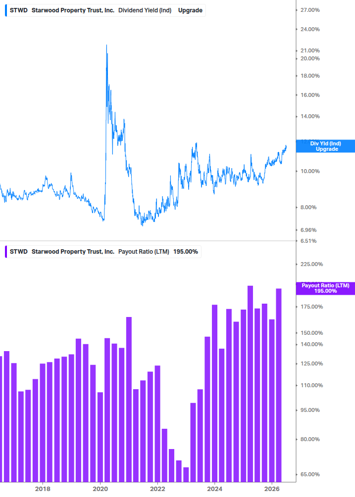 Dividend Safety Chart
