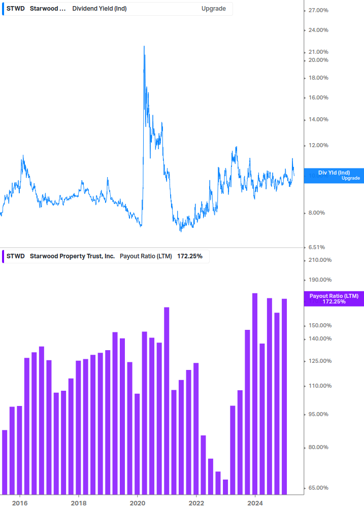 Dividend Safety Chart