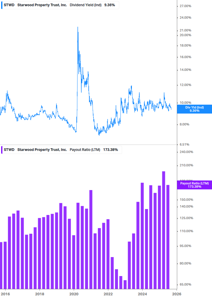 Dividend Safety Chart