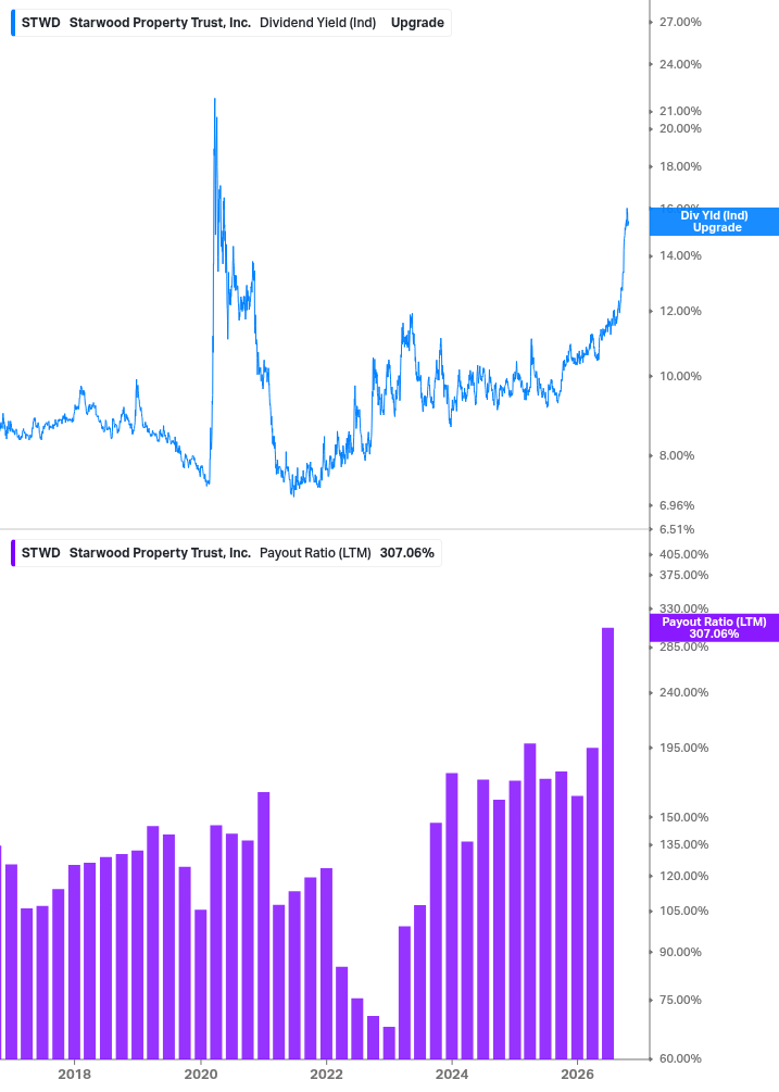 Dividend Safety Chart