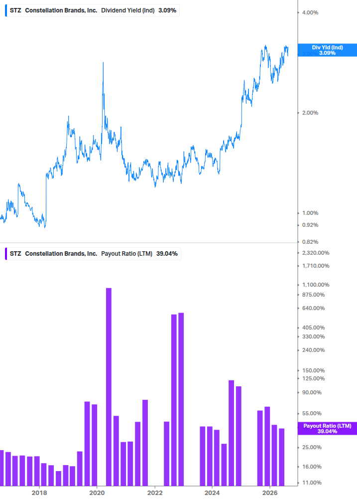 Dividend Safety Chart