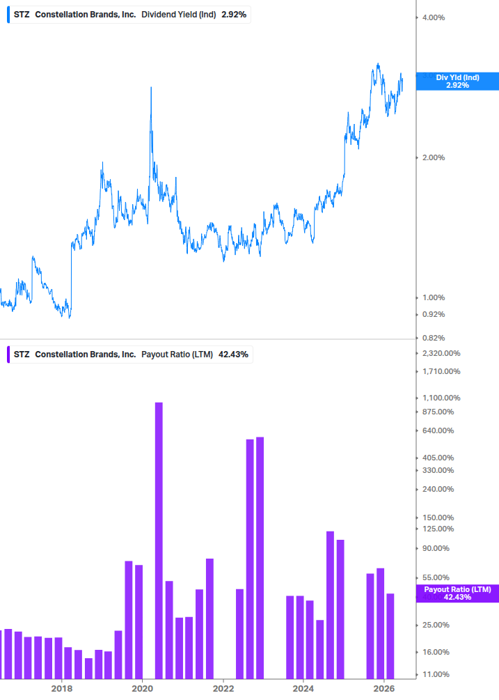 Dividend Safety Chart