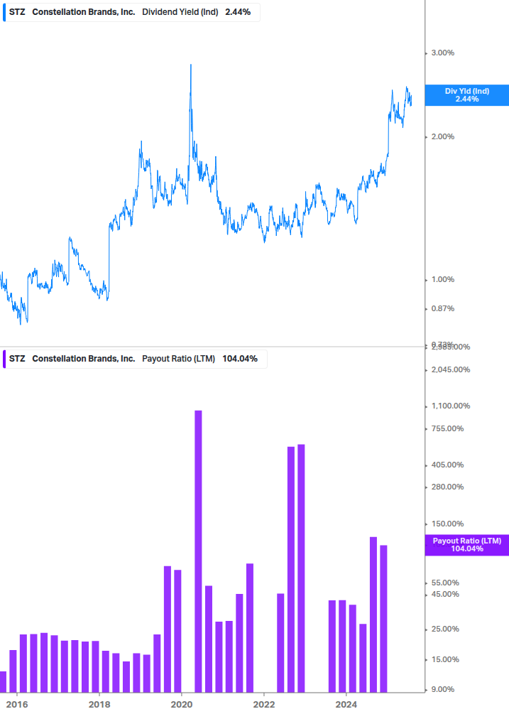 Dividend Safety Chart