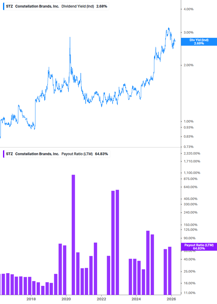 Dividend Safety Chart
