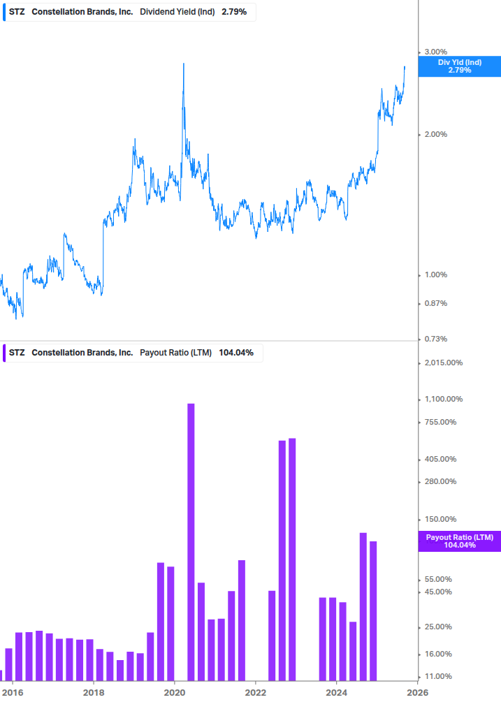 Dividend Safety Chart