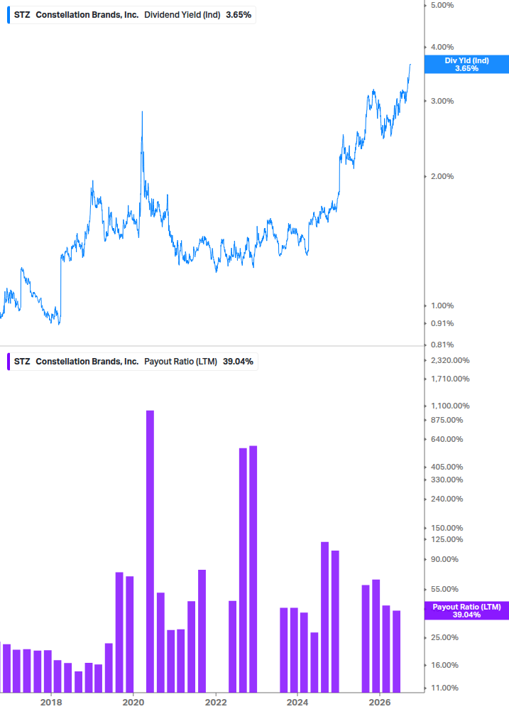Dividend Safety Chart