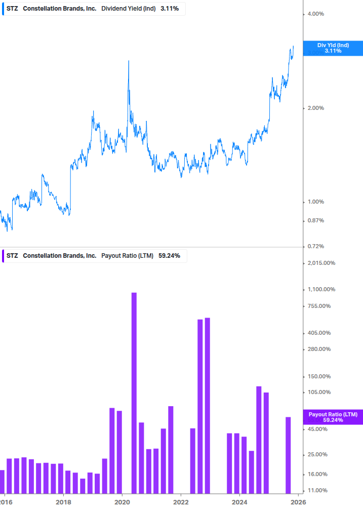 Dividend Safety Chart