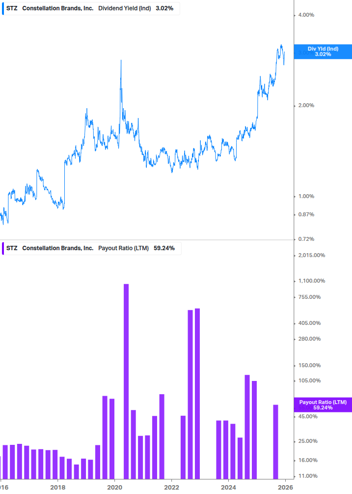 Dividend Safety Chart