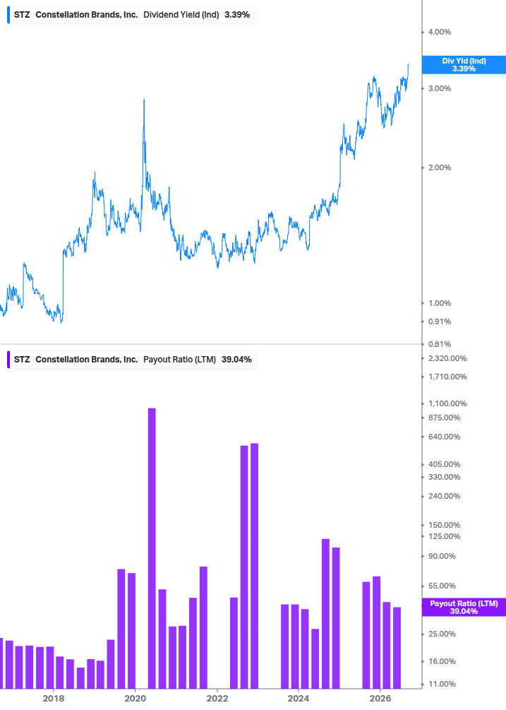 Dividend Safety Chart
