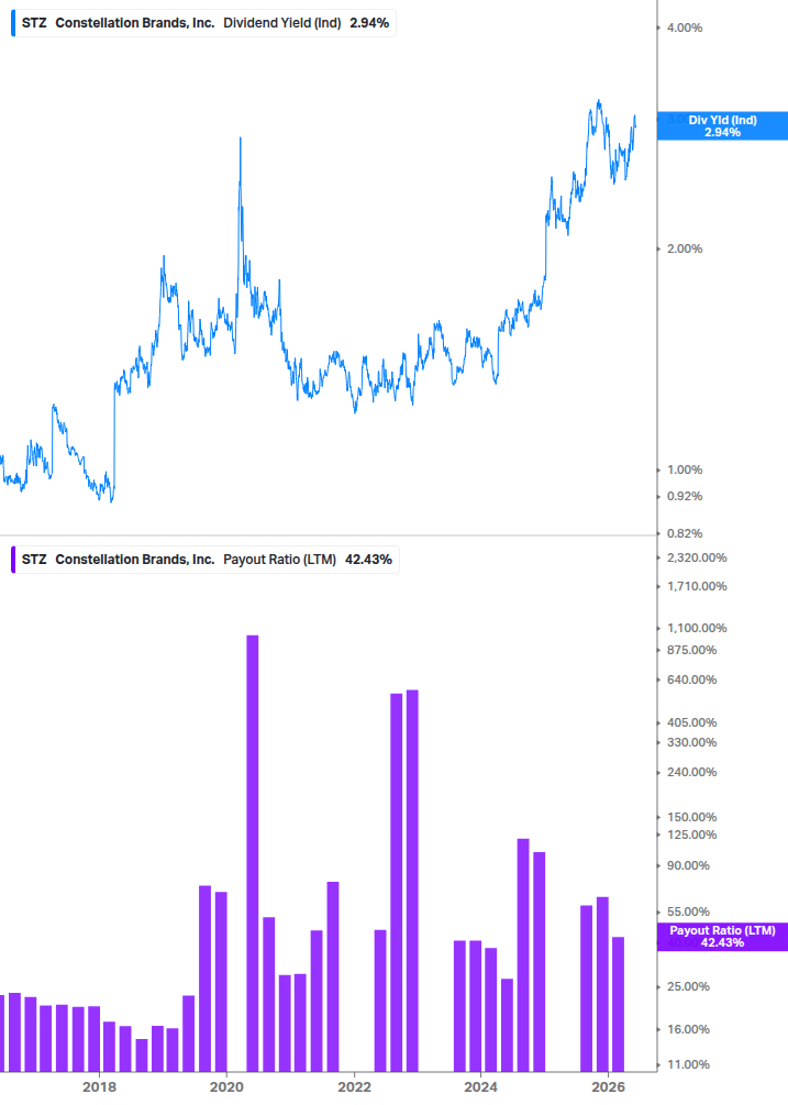 Dividend Safety Chart