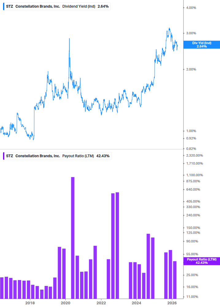Dividend Safety Chart