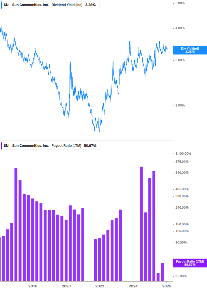Dividend Safety Chart