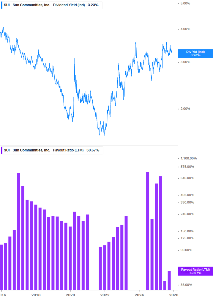 Dividend Safety Chart