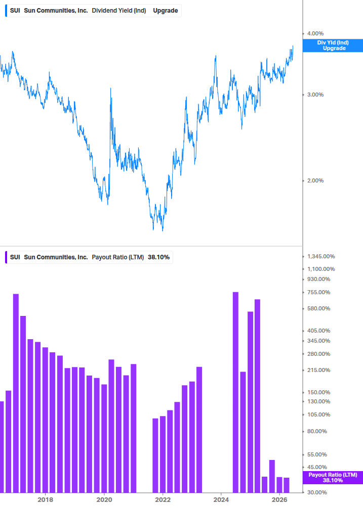 Dividend Safety Chart