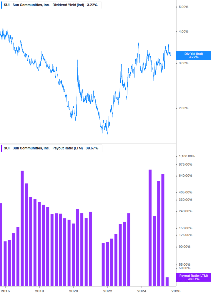 Dividend Safety Chart