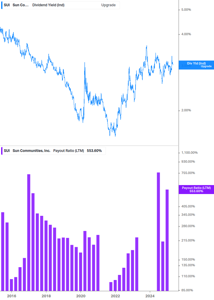 Dividend Safety Chart