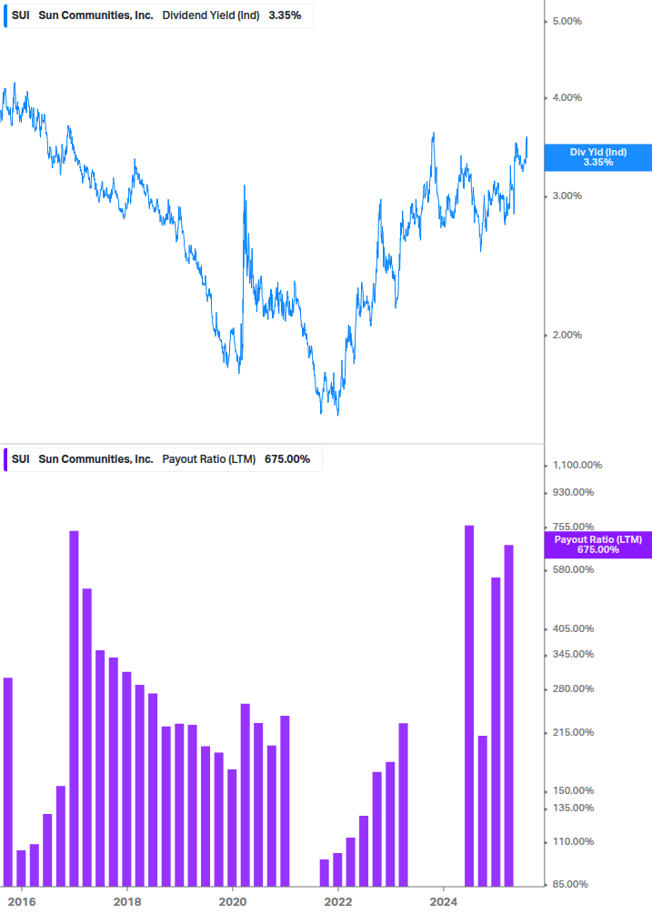 Dividend Safety Chart