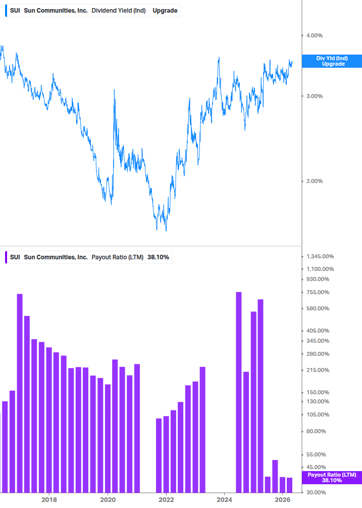 Dividend Safety Chart