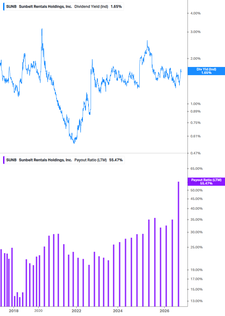 Dividend Safety Chart
