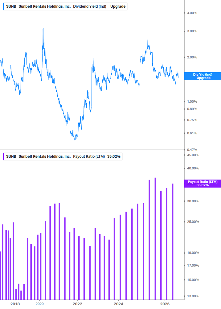 Dividend Safety Chart