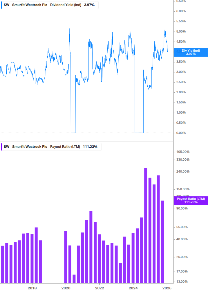 Dividend Safety Chart