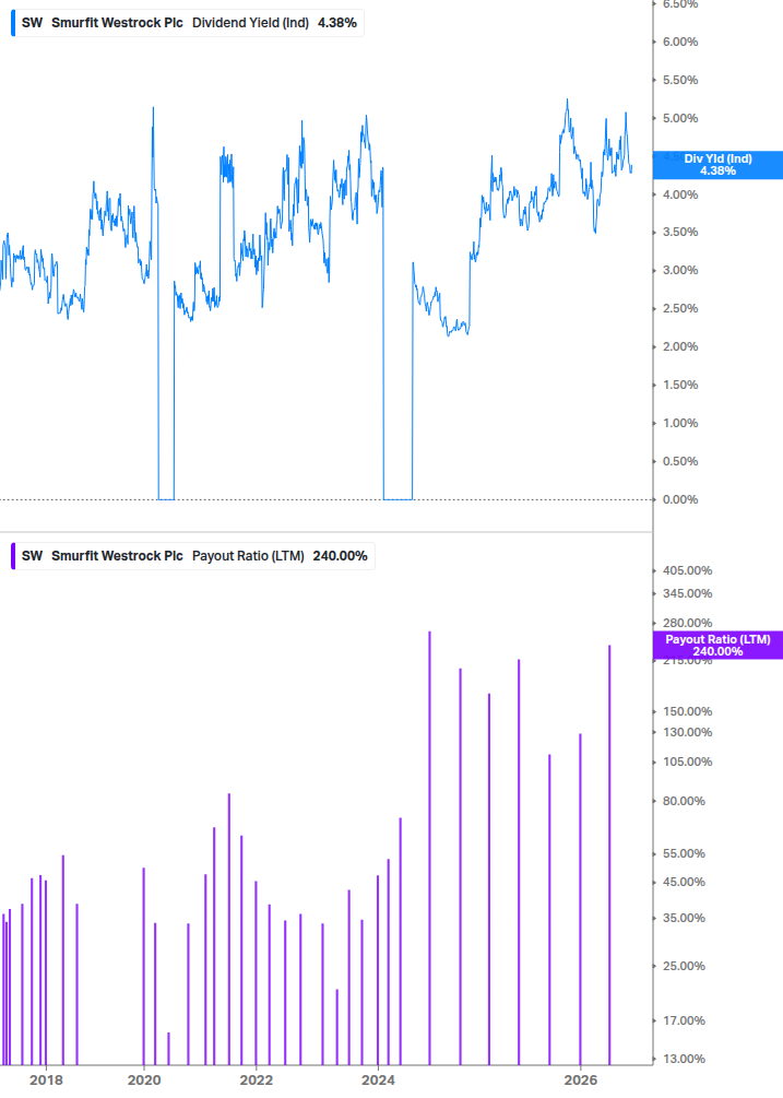 Dividend Safety Chart