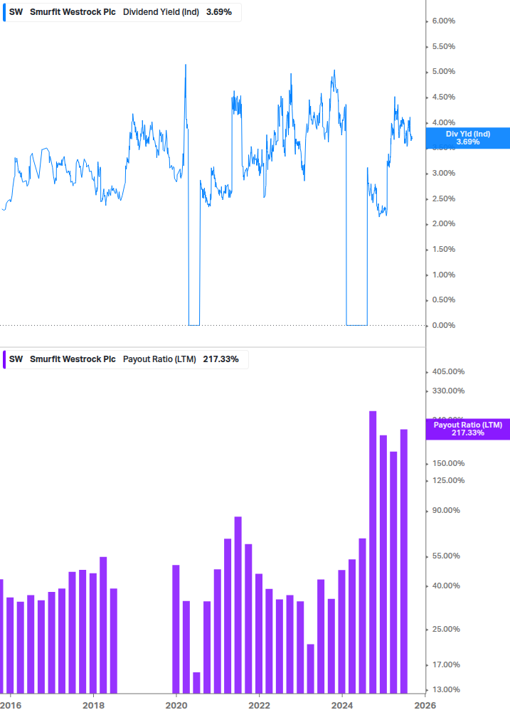 Dividend Safety Chart