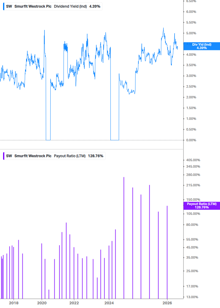 Dividend Safety Chart