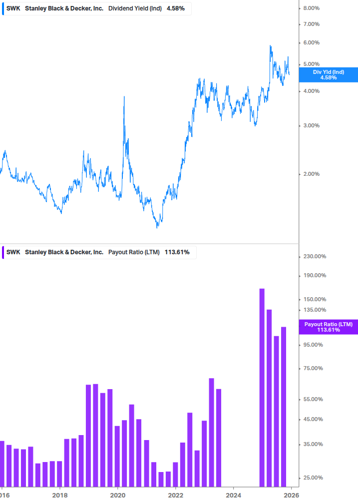 Dividend Safety Chart