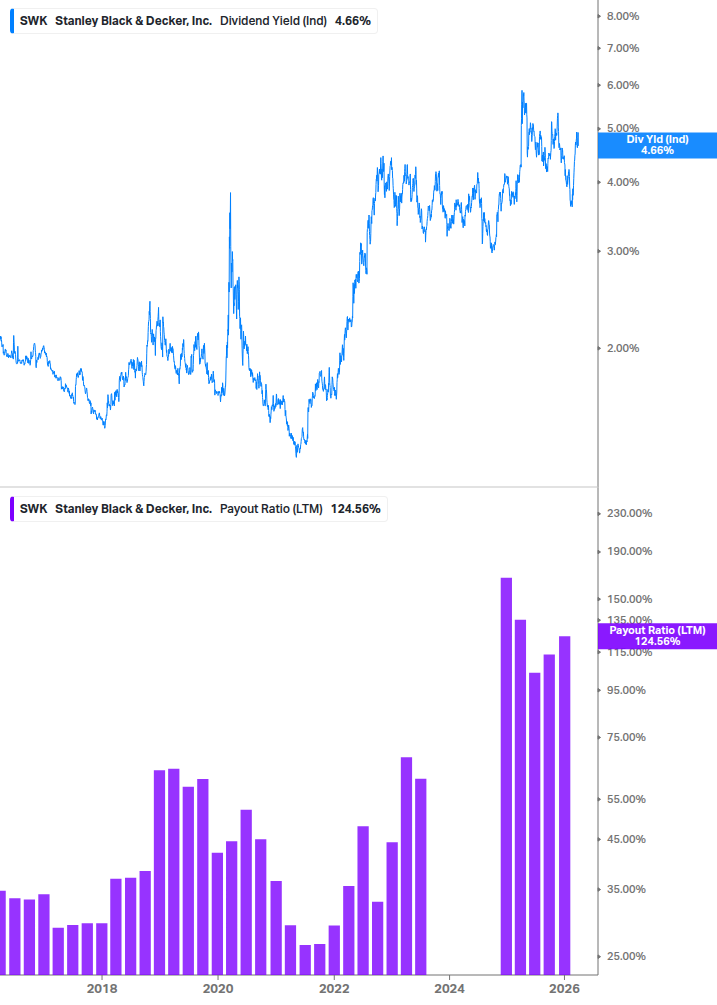 Dividend Safety Chart