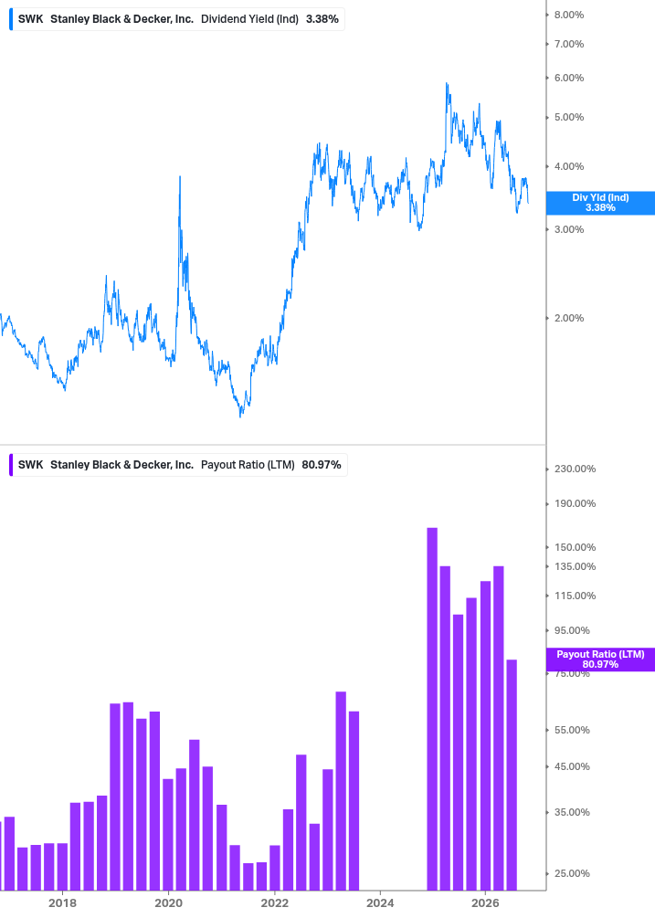 Dividend Safety Chart